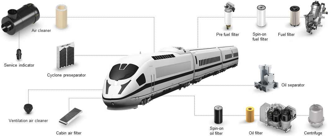 product-portfolio-railway