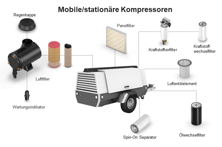 kompressoren