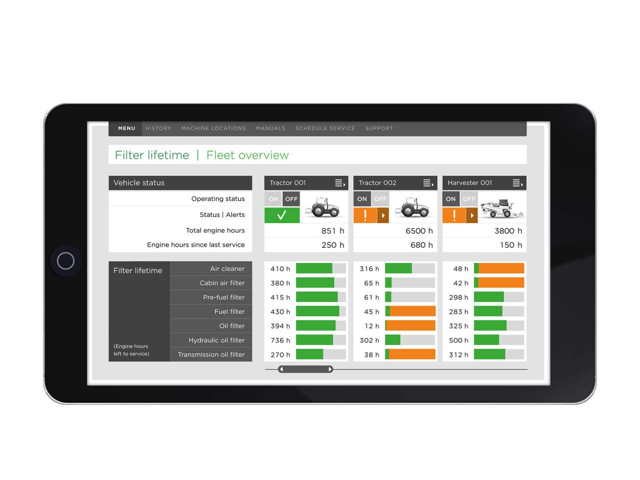 Dashboard offers a good overview about the filter status of the fleet