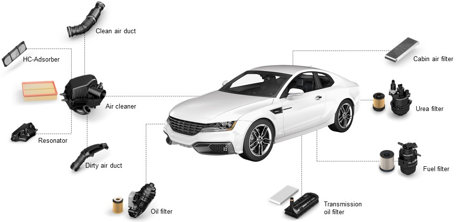 4 Types of Car Filters and What They Do for You