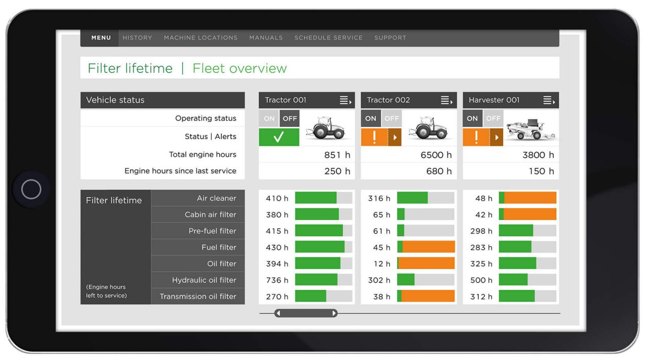 Smart Filtration Solutions: Monitor filter performance and status